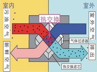 空气净化系统工程施工方案